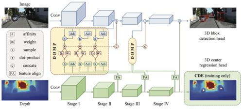 出席CVPR 2021 積極助力全球AI技術創(chuàng)新與計算機技術開發(fā)