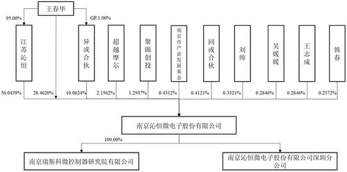 3億顆芯片，撐起一個IPO 芯片技術如何驅(qū)動計算機開發(fā)變革