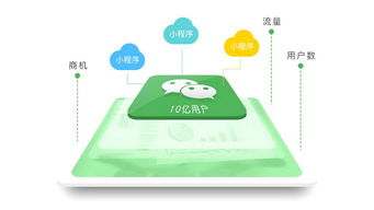 魔方智能名片 以計(jì)算機(jī)技術(shù)驅(qū)動(dòng)企業(yè)線(xiàn)上線(xiàn)下生態(tài)融合