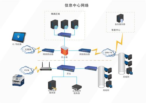 億圖圖示最新版 比Visio更強大的流程圖與網絡圖繪圖軟件，助力網絡與信息安全軟件開發(fā)